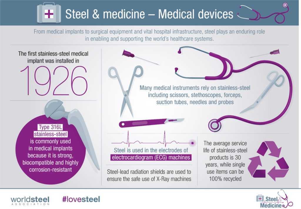 Steel & medicine, una relación que abarca todos los ámbitos de la medicina. 