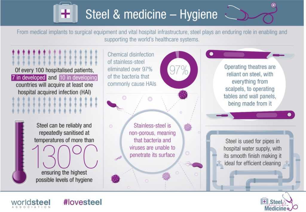 Steel & medicine, una relación que abarca todos los ámbitos de la medicina. 